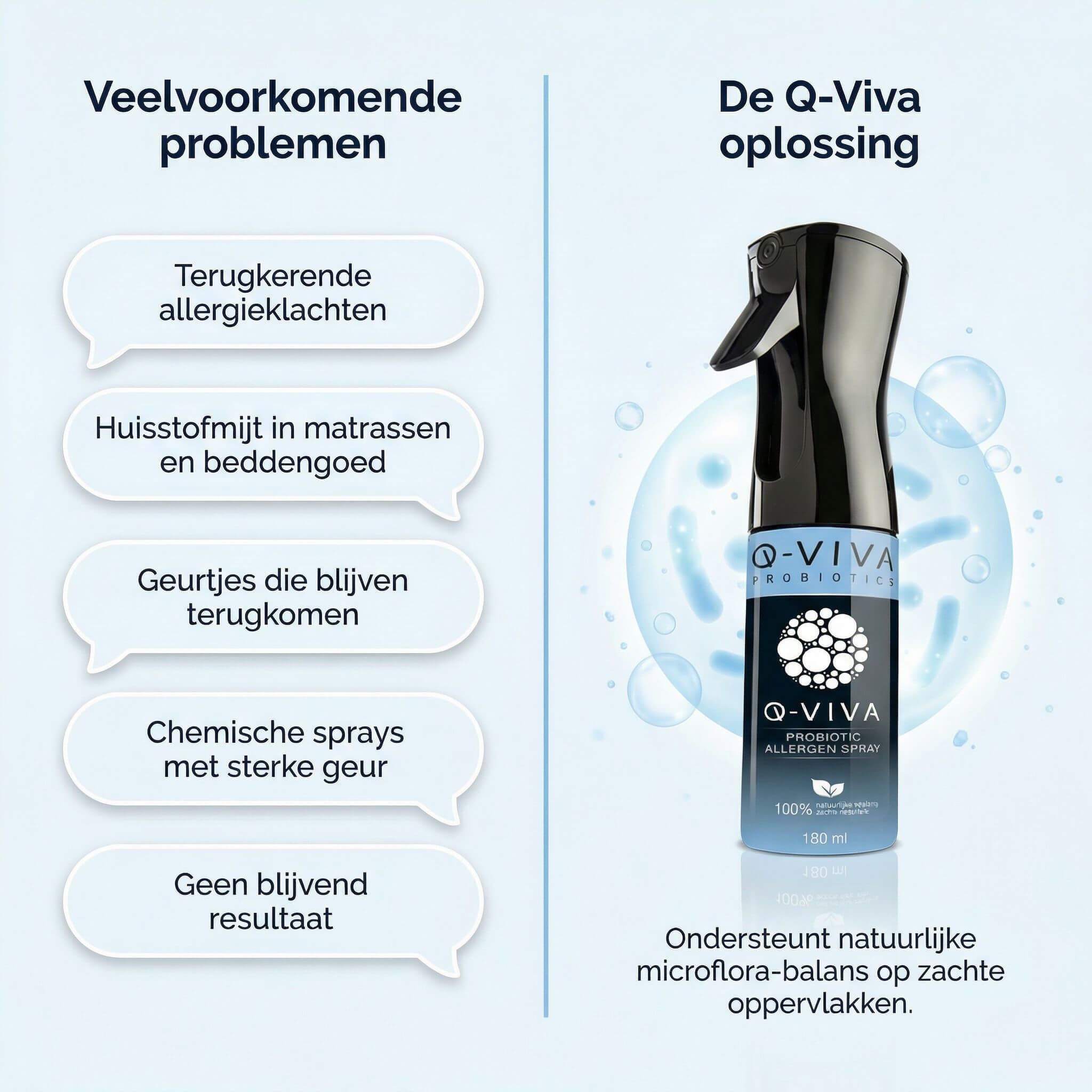 Combo deals: Allergen Spray + 2 Navullingen